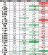 积极稳妥化解沉风险