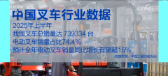 电动无人叉车通过多种系统和运